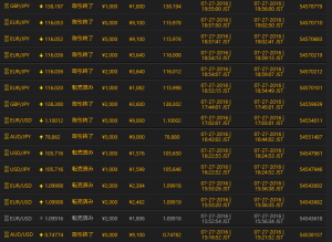 ２０１６年７月２７日　結果